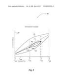 System and method for balancing goal guarantees and optimization of revenue in advertisement delivery under uneven, volatile traffic conditions diagram and image