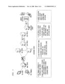 Mobile phone based rebate and gift card aggregation diagram and image