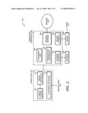 Managing retail transactions diagram and image