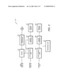 Managing retail transactions diagram and image