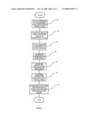 Method and Apparatus For Facilitating Sales of Goods By Independent Parties diagram and image