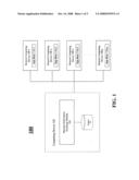 Techniques to manage financial performance data exchange with standard taxonomies diagram and image