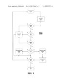 Techniques to manage financial performance data exchange with standard taxonomies diagram and image