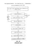 CARD MANAGEMENT SYSTEM AND METHOD diagram and image