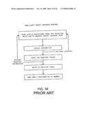 CARD MANAGEMENT SYSTEM AND METHOD diagram and image