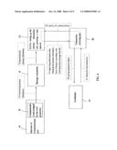 Method for securing card transaction by using mobile device diagram and image