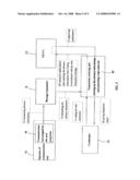 Method for securing card transaction by using mobile device diagram and image