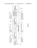 Method for securing card transaction by using mobile device diagram and image