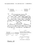 RESOURCE PROVISION COORDINATION SYSTEM AND METHOD diagram and image