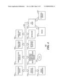 System and Method for Exchanging Assets in a Network diagram and image