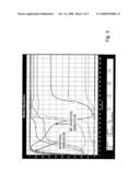 Clinical Trial Phase Simulation Method and Clinical Trial Phase Simulator For Drug Trials diagram and image