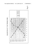 Clinical Trial Phase Simulation Method and Clinical Trial Phase Simulator For Drug Trials diagram and image