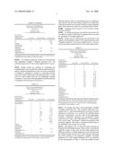 Clinical Trial Phase Simulation Method and Clinical Trial Phase Simulator For Drug Trials diagram and image