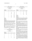 Clinical Trial Phase Simulation Method and Clinical Trial Phase Simulator For Drug Trials diagram and image