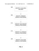 SYSTEM AND METHOD FOR PERFORMING DATA SEARCHES USING MULTIPLE DATA SEARCH PROVIDERS diagram and image