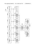 System and Method for Generating and Displaying Community Awareness Management Data diagram and image