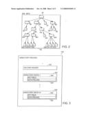 DYNAMIC DIRECTORY SERVICE diagram and image