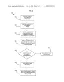 Method and System for Detection of Authors diagram and image