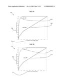 Method and System for Detection of Authors diagram and image