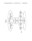 Adaptation in network data repositories diagram and image