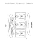 Indirect methods in network data repositories diagram and image