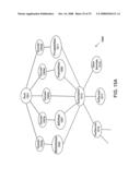 Indirect methods in network data repositories diagram and image