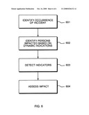 Method and system for determining incident impact diagram and image