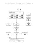 Method and Computer Program Product for Dynamic Weighting of an Ontological Data Model diagram and image