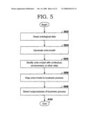 Method and Computer Program Product for Dynamic Weighting of an Ontological Data Model diagram and image