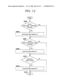 Method and Computer Program Product for Dynamic Weighting of an Ontological Data Model diagram and image