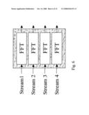 Multi-Stream Fft for Mimo-Ofdm Systems diagram and image