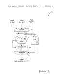 Bridge Fused Multiply-Adder Circuit diagram and image