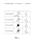 Full-Adder Modules and Multiplier Devices Using the Same diagram and image