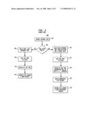 SYSTEM AND METHOD FOR HISTORY DRIVEN OPTIMIZATION OF WEB SERVICES COMMUNICATION diagram and image