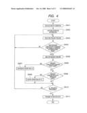 INFORMATION PROCESSING APPARATUS, METHOD OF CONTROLLING INFORMATION PROCESSING APPARATUS, PROGRAM FOR CONTROL METHOD, AND RECORDING MEDIUM FOR PROGRAM diagram and image