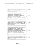 Method for Tourist Guiding and Showing Information of Tourist Spots Using Mobile Device diagram and image