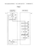 SERVER APPARATUS, CONTENT PROCESSING METHOD THEREFOR, CONTENT PROCESSING PROGRAM THEREFOR, SERVER SYSTEM AND RECORDING MEDIUM diagram and image