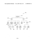 BIOS configuration and management diagram and image