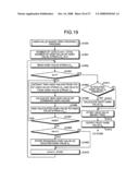 Method and apparatus for digital signature authentication, and computer product diagram and image