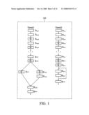 MULTI-THREAD POWER-GATING CONTROL DESIGN diagram and image