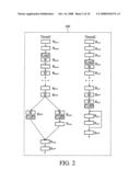 MULTI-THREAD POWER-GATING CONTROL DESIGN diagram and image