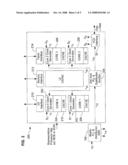 METHOD AND SYSTEM FOR ANALOG FREQUENCY CLOCKING IN PROCESSOR CORES diagram and image