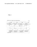 FAULT LOCATION ESTIMATION SYSTEM, FAULT LOCATION ESTIMATION METHOD, AND FAULT LOCATION ESTIMATION PROGRAM FOR MULTIPLE FAULTS IN LOGIC CIRCUIT diagram and image