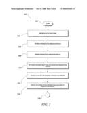 Selection of list item using invariant focus location diagram and image