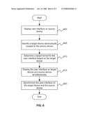 METHOD AND APPARATUS FOR DISPLAYING A USER INTERFACE ON MULTIPLE DEVICES SIMULTANEOUSLY diagram and image