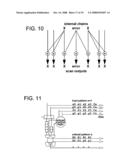 Scan compression circuit and method of design therefor diagram and image