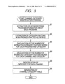 Information processing device, method, and program diagram and image