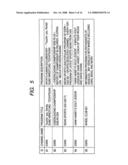 Information processing device, method, and program diagram and image