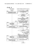 NETWORK TERMINAL MANAGEMENT APPARATUS, METHOD AND PROGRAM diagram and image