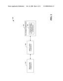 UNIFIED AUTHENTICATION FOR WEB METHOD PLATFORMS diagram and image